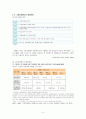 사회복지 보장론 - 고용보험에 대해서 6페이지