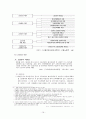 사회복지 보장론 - 고용보험에 대해서 17페이지