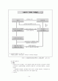 사회복지 보장론 - 고용보험에 대해서 20페이지