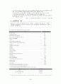 사회복지 보장론 - 고용보험에 대해서 27페이지