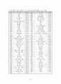 사회복지 보장론 - 고용보험에 대해서 42페이지