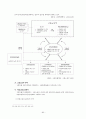 사회복지 보장론 - 고용보험에 대해서 81페이지