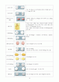 [의학, 약학]  항고혈압제 종류 약리작용 12페이지