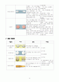 [의학, 약학]  항고혈압제 종류 약리작용 14페이지