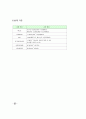 고도폐수처리공학 - 하수, 폐수 처리 신기술 15페이지