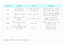 경영전략(business strategy) Ⅰ 5페이지