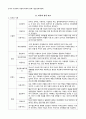 출산장려정책 9페이지