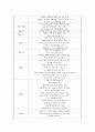 [지역사회복지론] 지역사회복지운동 문제점, 개선방안 11페이지