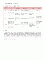 세라믹공정 - 탄소의 여러가지 동소체 4페이지