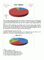 해외시장개척론 보고서 hwp 완성본[1] 7페이지