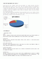 해외시장개척론 보고서 hwp 완성본[1] 8페이지