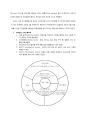 커피빈 브랜드분석과 서비스전략분석,설계 요소,전략,비전 4페이지