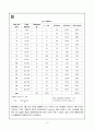 [자원공학] 지구화학 탐사 설계 3페이지