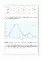 [자원공학] 지구화학 탐사 설계 6페이지