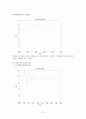 무인항공기제어실험 9페이지