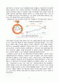 카카오톡 성공사례분석과 카카오톡의 문제점과 향후전망및 카카오톡 국내시장 성공요인분석 12페이지