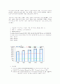 빅토리아시크릿 마케팅 사례분석과 빅토리아시크릿 브랜드전략분석및 한국시장진출위한 마케팅전략제안 3페이지