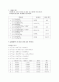 무기안료의 합성 3페이지