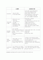 (★A+★)생산조직과 노사관계 , 작업조직별 노사관계와 생산성과의 관련성 ( 대립에서 협력으로 , 각국의 대안적생산체제비교)  5페이지