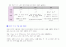 ★★★(A+) 식생활문화형성과정과 동서양의비교.. 음식과문화의 관계...   12페이지