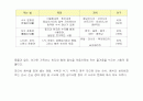 ★★★(A+) 식생활문화형성과정과 동서양의비교.. 음식과문화의 관계...   13페이지