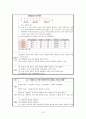 OS 컨퍼런스(confernece) 간호 19페이지