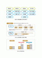 ★★★(A+) 노사관계 협력구도 성공기업의 사례   2페이지