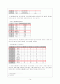 CJ 엔터테인먼트 기업분석  14페이지