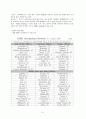 HSBC의 글로벌 전략 분석 및 제안  4페이지