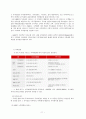 HSBC의 글로벌 전략 분석 및 제안  12페이지