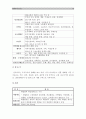 [싱가포르체제민주성]싱가포르 관련자료를 인터넷을 통하여 3건을 선정하고, 싱가포르체제의 민주성과 관련된 글 작성을 작성(세계의역사C형) 10페이지