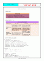 기초조리원리 요약본 14페이지