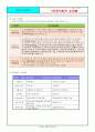 기초조리원리 요약본 25페이지