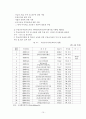 부동산투자회사에서 자산관리회사와 부동산투자자문회사의 역할과 현황 12페이지