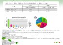 결혼과 가족 - 가정 폭력(아내폭력).ppt 22페이지