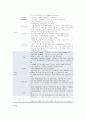 [지속가능경영] 지속가능경영의 필요성과 사례 15페이지