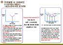 가격관리,가격결정,마케팅,브랜드,브랜드마케팅,기업,서비스마케팅,글로벌,경영,시장,사례 11페이지