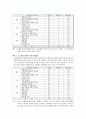 글로벌경영,글로벌마케팅,마케팅전략,마케팅,브랜드,브랜드마케팅,기업,서비스마케팅,글로벌,경영,시장,사례,swot,stp,4p 9페이지