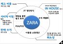 ZARA,SCM,마케팅전략,마케팅,브랜드,브랜드마케팅,기업,서비스마케팅,글로벌,경영,시장,사례,swot,stp,4p 13페이지