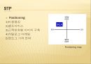 IKEA(이케아) - 기업분석, 해외 마케팅 전략 분석, 4P, STP, SWOT, 한국진출 가능성 PPT자료 19페이지