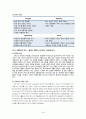 글로벌 기업환경과 경영, 국내기업의 해외 진출 성공 사례 ,아모레 퍼시픽,해외 화장품 시장의 환경 분석 16페이지