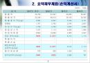 Business Analysis 두산 중공업의 기업분석.PPT자료 7페이지