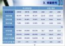 Business Analysis 두산 중공업의 기업분석.PPT자료 9페이지