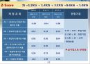 Business Analysis 두산 중공업의 기업분석.PPT자료 27페이지