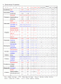 미생물정리 30페이지