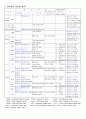 미생물정리 31페이지