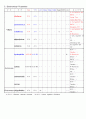 미생물정리 43페이지