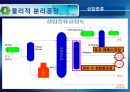 3장. 정유공정과 탄화수소 중간체의 제조.PPT자료 13페이지