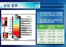 3장. 정유공정과 탄화수소 중간체의 제조.PPT자료 15페이지