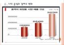 [중국경제] 중국경제의 미래와 한국의 영향.ppt 7페이지